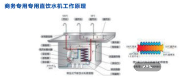 商務專用直飲水機